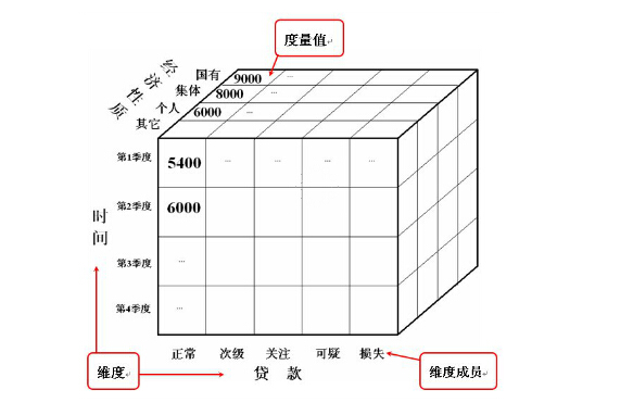 SSAS——基础