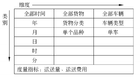 SSAS——基础