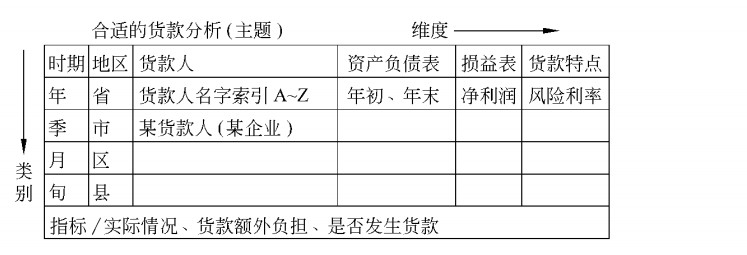 SSAS——基础