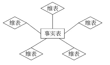 SSAS——基础