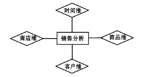 SSAS——基础