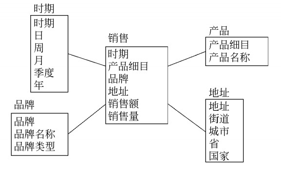 SSAS——基础