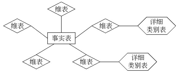 SSAS——基础