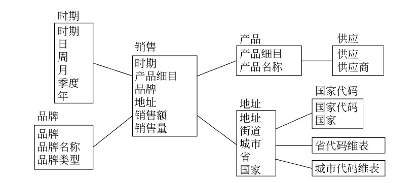 SSAS——基础