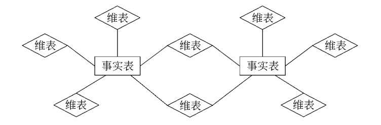 SSAS——基础