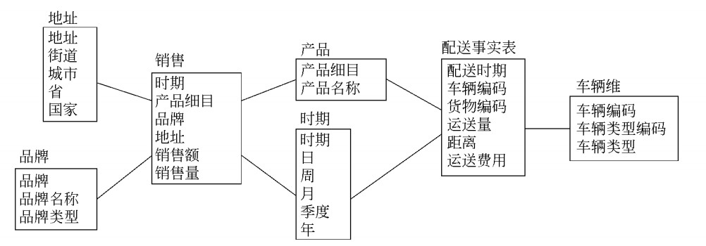 SSAS——基础