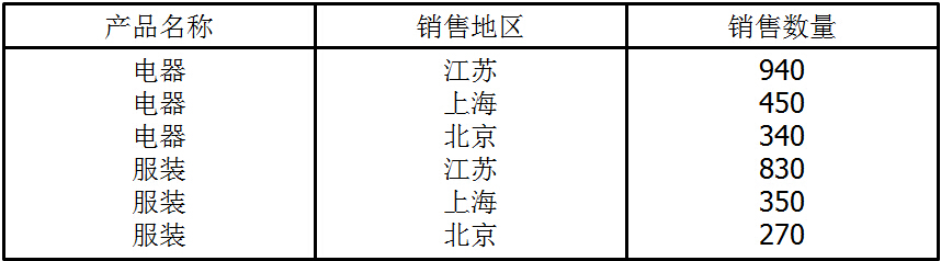 SSAS——基础