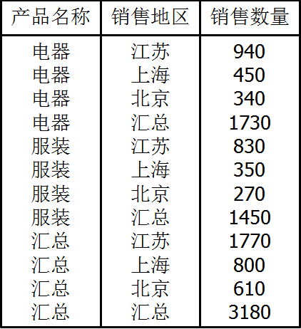 SSAS——基础