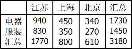 SSAS——基础