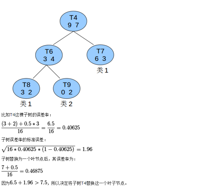 决策树-剪枝算法（二）