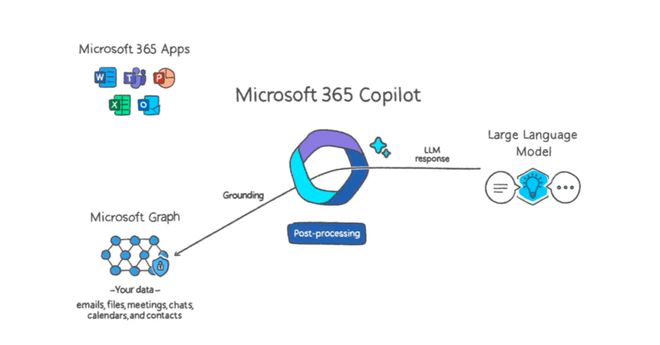 copilot 微软ppt_Microsoft powerpoint