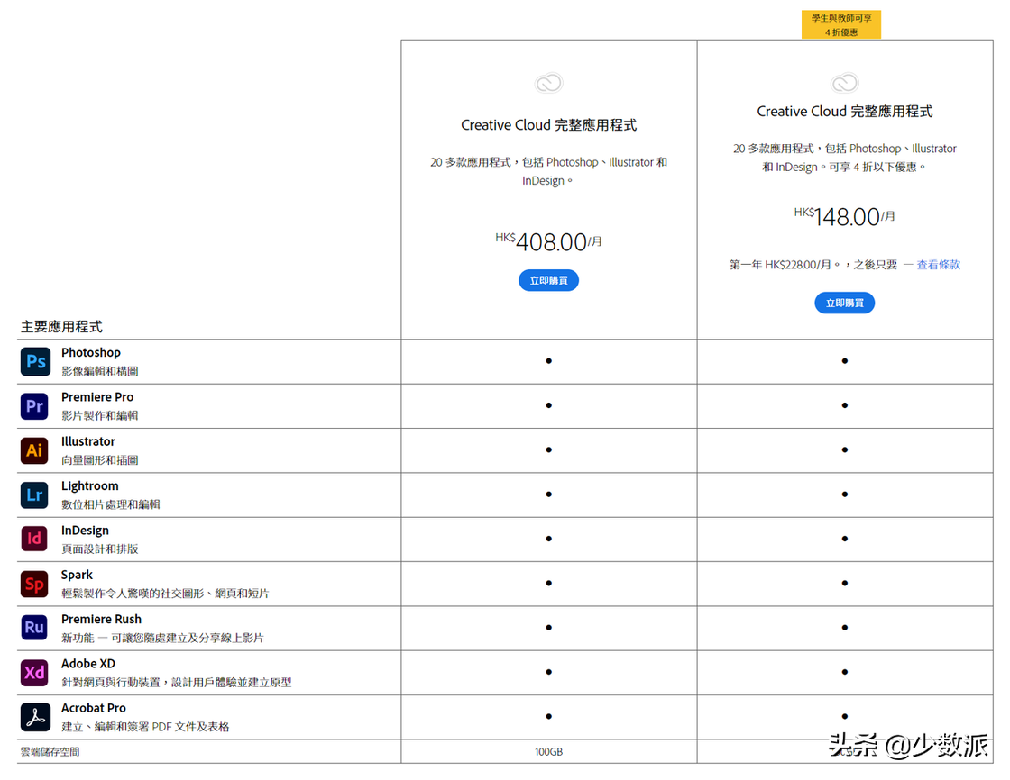 JetBrains激活码(低至免费，这些数字服务学生专享优惠不要错过)