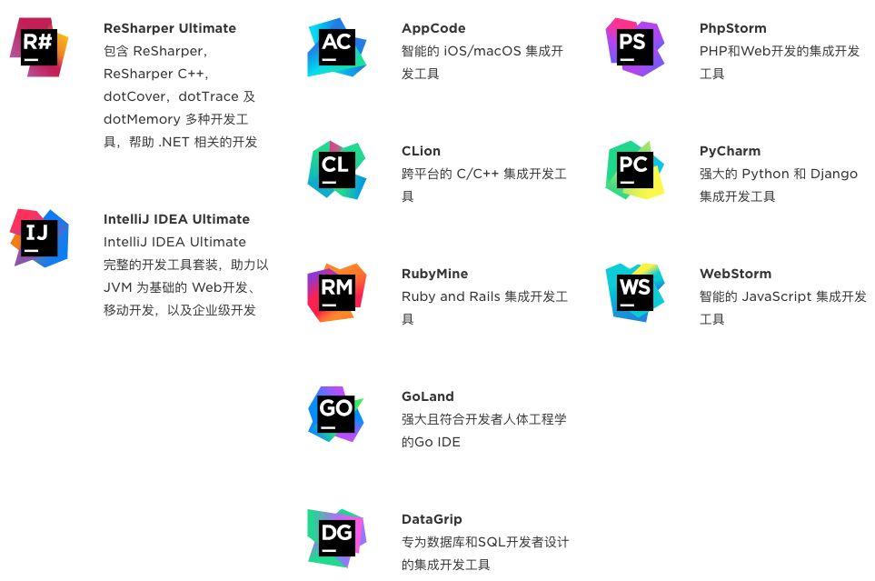 JetBrains激活码(免费获取 JetBrains 全家桶的全流程详解)