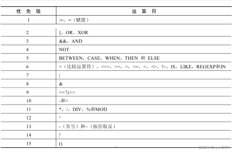 Navicat Premium 8.1.12激活(mysql 8.0.26学习笔记超详细入门到精通)