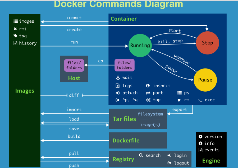 Navicat for Premium 9.0.2激活(Docker教程（超全总结）)