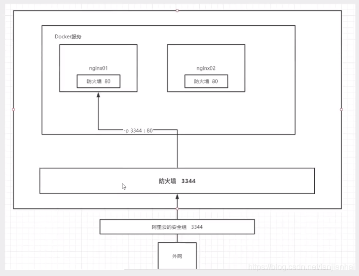 Navicat for Premium 9.0.2激活(狂神说docker(最全笔记）)