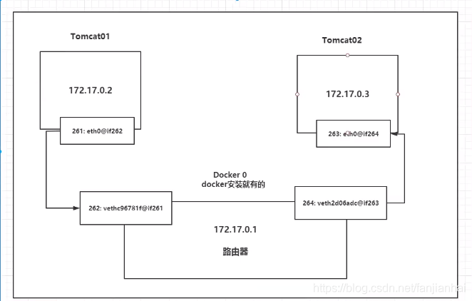 Navicat for Premium 9.0.2激活(狂神说docker(最全笔记）)