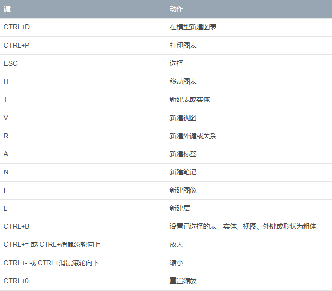 Navicat Premium 12.0.17激活(navicat premium 12 v12.0.29官方版)