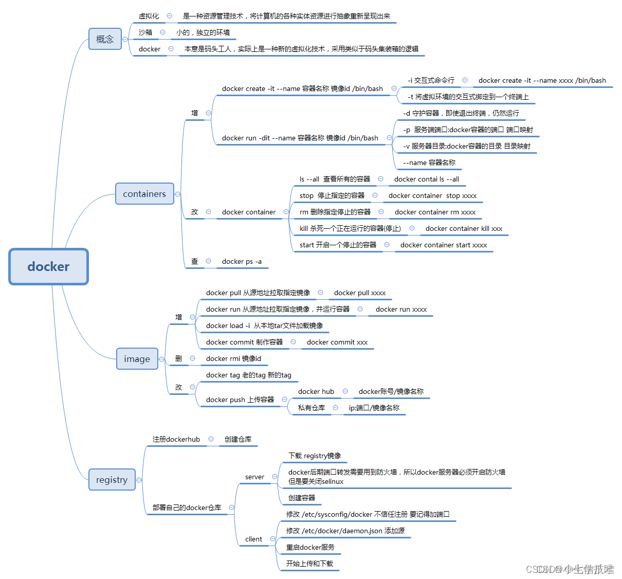 Navicat Premium 11.1.14激活(Docker核心教程)