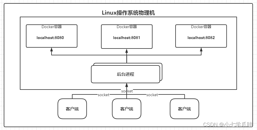 Navicat Premium 11.1.14激活(Docker核心教程)