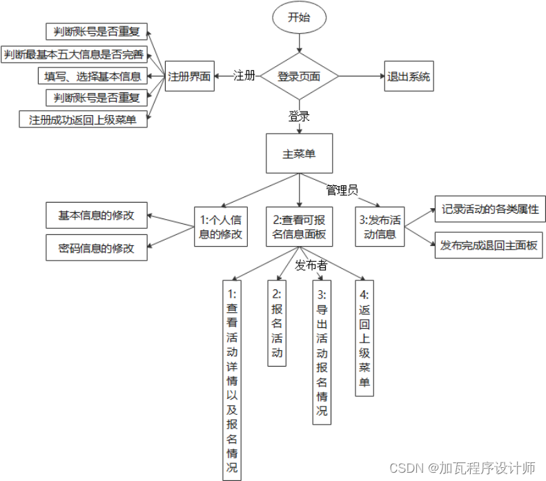 Navicat Premium 12.0.26激活(基于Swing的校园活动管理系统)