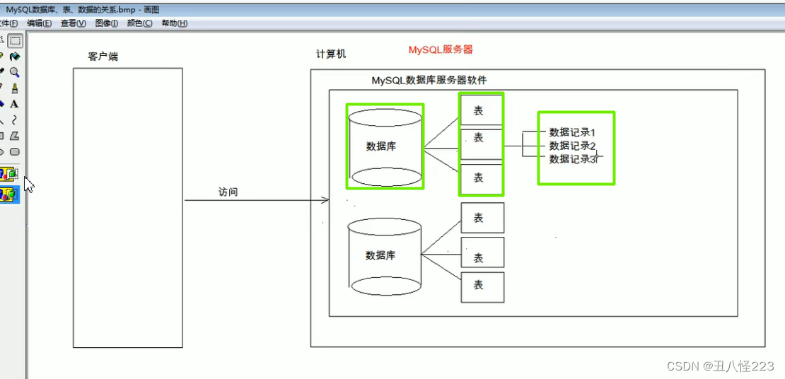 Navicat Premium 8.1.12激活(mysql学习（一）)