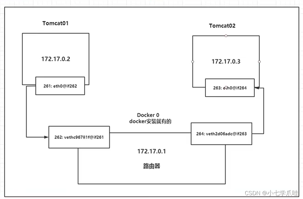 Navicat Premium 11.1.14激活(Docker核心教程)