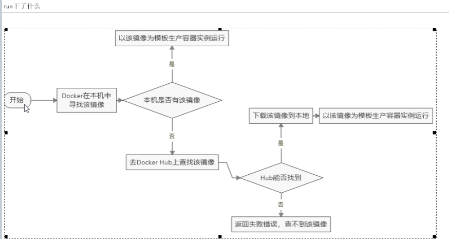 Navicat for Premium 9.0.2激活(狂神说docker(最全笔记）)