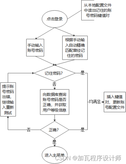 Navicat Premium 12.0.26激活(基于Swing的校园活动管理系统)