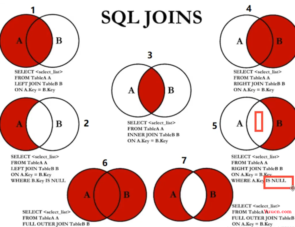 狂神说mysql笔记