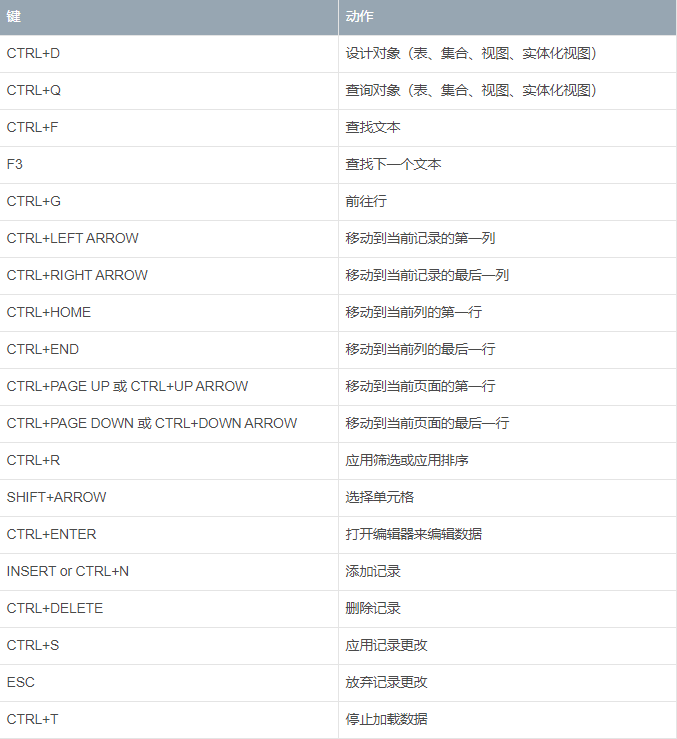 Navicat Premium 12.0.17激活(navicat premium 12 v12.0.29官方版)