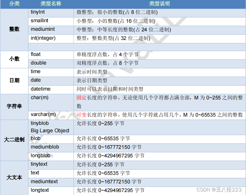 Navicat Premium 8.1.12激活(mysql学习（一）)