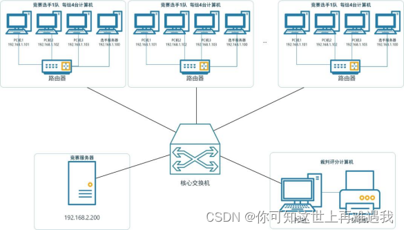 Navicat for Premium 9.0.2激活(2023年重庆市职业院校技能大赛 应用软件系统开发赛项 竞赛规程)