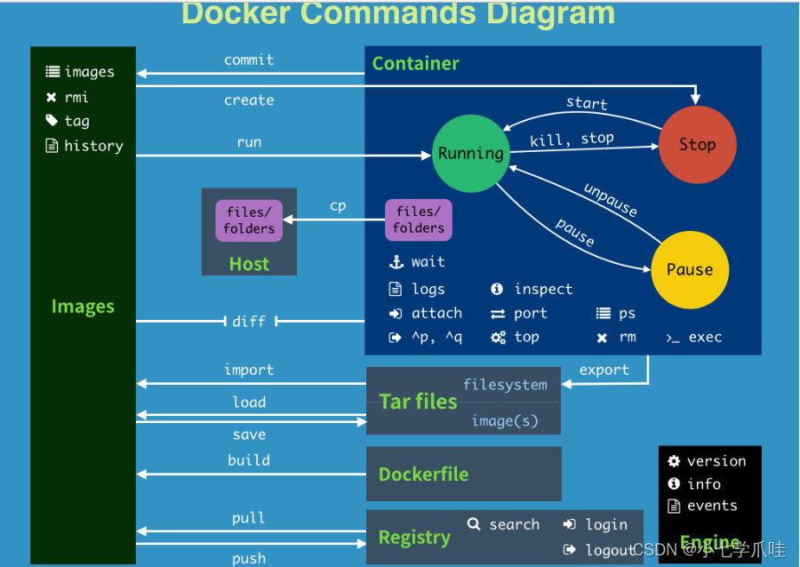 Navicat Premium 11.1.14激活(Docker核心教程)