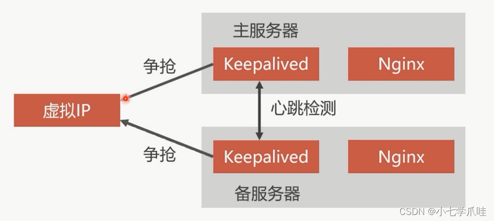 Navicat Premium 11.1.14激活(Docker核心教程)