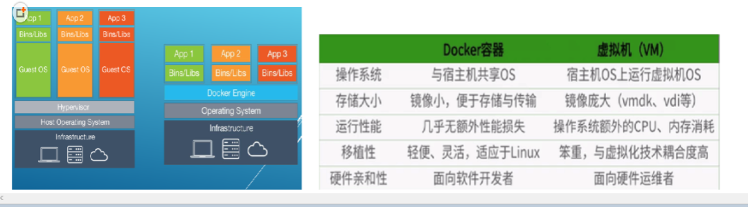 Navicat for Premium 9.0.2激活(狂神说docker(最全笔记）)