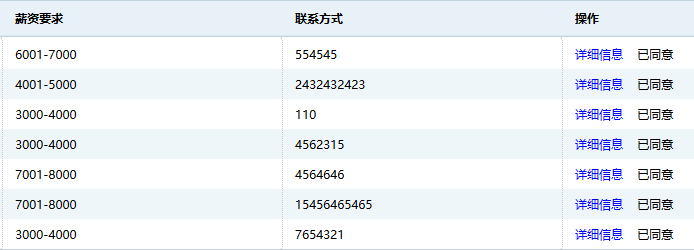 Navicat Premium 11.2.17激活(网上招聘系统的设计与实现（论文+PPT+源码）)