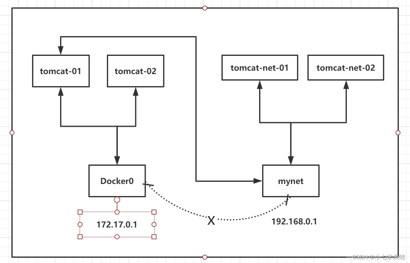 Navicat Premium 11.1.14激活(Docker核心教程)