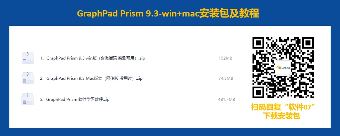 Navicat Premium 9.1.8激活(GraphPad Prism 9.3 英文版，（含激活码）+软件教程)