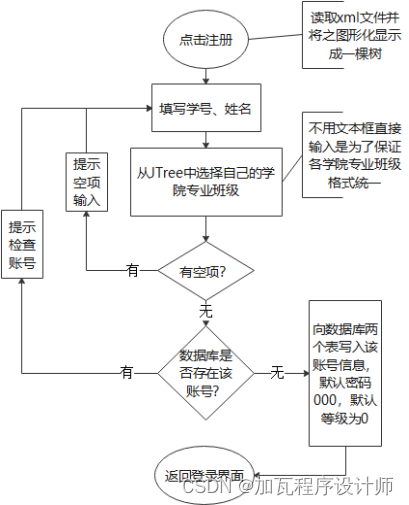 Navicat Premium 12.0.26激活(基于Swing的校园活动管理系统)