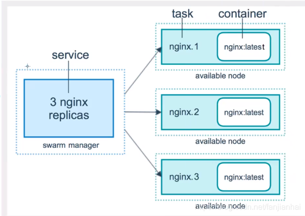 Navicat for Premium 9.0.2激活(狂神说docker(最全笔记）)