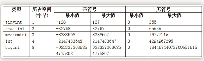 Navicat Premium 10.1.3激活(【MySQL】MySQL总结)