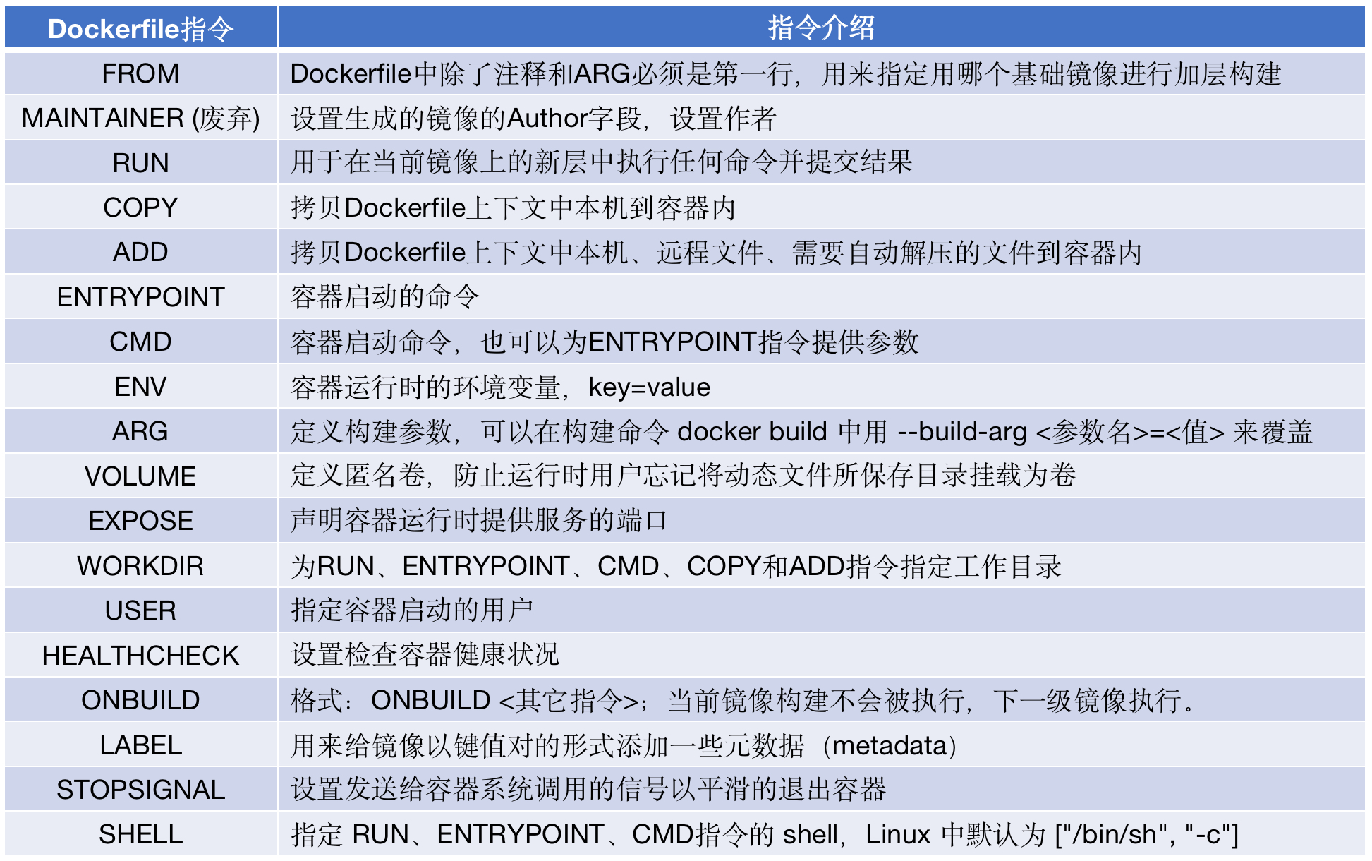 Navicat for Premium 9.0.2激活(Docker 使用教程)