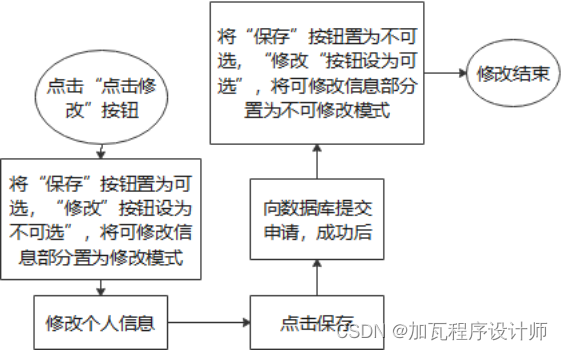 Navicat Premium 12.0.26激活(基于Swing的校园活动管理系统)