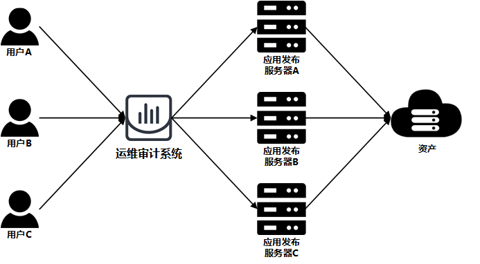 Navicat Premium 11.0.18激活(5.2 登录运维审计系统的Console)