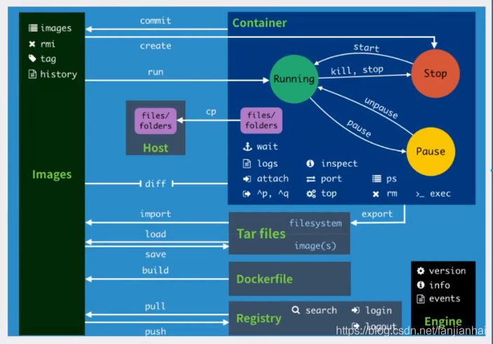 Navicat for Premium 9.0.2激活(狂神说docker(最全笔记）)