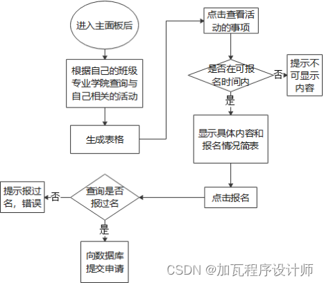 Navicat Premium 12.0.26激活(基于Swing的校园活动管理系统)