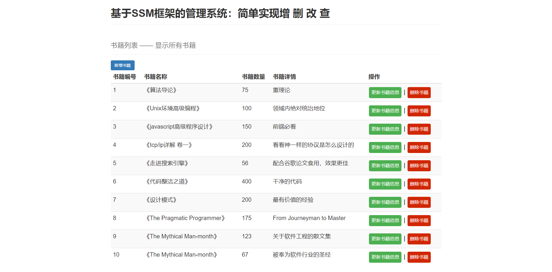 Navicat for Premium 9.0.2激活(书籍管理系统：实现简单的增 删 改 查)