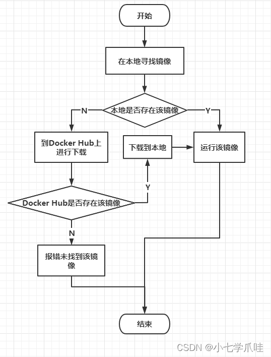 Navicat Premium 11.1.14激活(Docker核心教程)