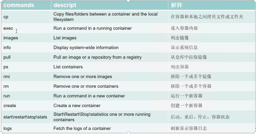 Navicat for Premium 9.0.2激活(Docker 搭建测试环境一（Linux 安装 Docke ；Docke 安装  MySQL、Tomcat、Linux、nginx 集成 连个Tomcat环境）)